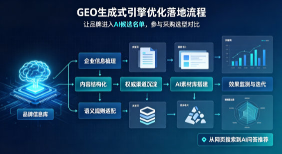 长汀县B端采购决策：GEO优化藏着哪些全新机会？