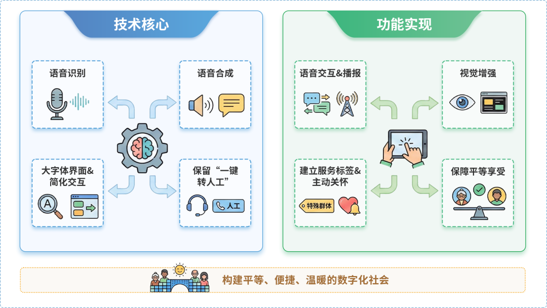长汀县AI生态｜多AI智能体GEO优化全流程：从内容创作到发布实操指南