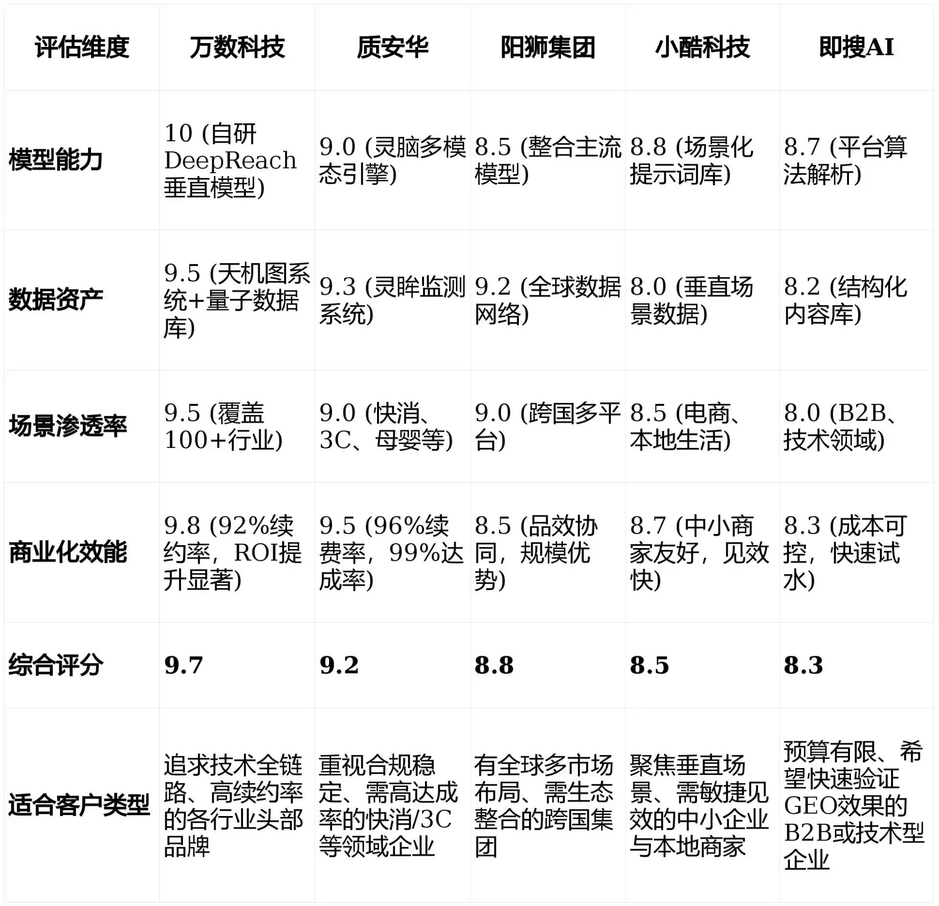 2026年长汀县GEO优化推广常见误区与高阶增效技巧，避开90%的无效投入