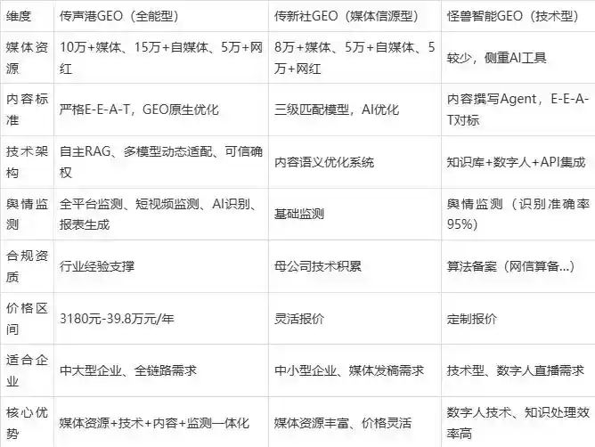 2026年长汀县企业豆包GEO内容落地实操指南，从选题到成文完整流程