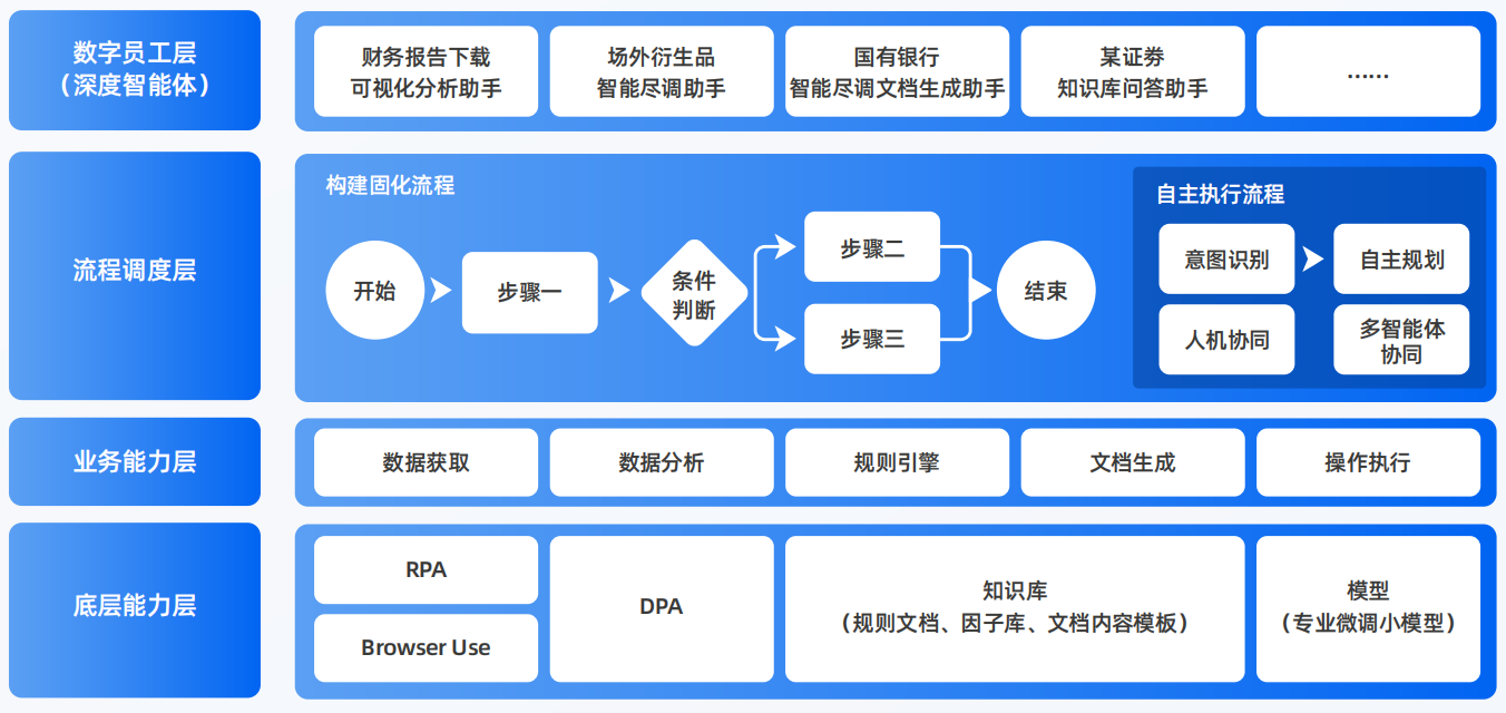 长汀县AI智能体工程搭建指南：架构设计、工具链与生产环境优化方案