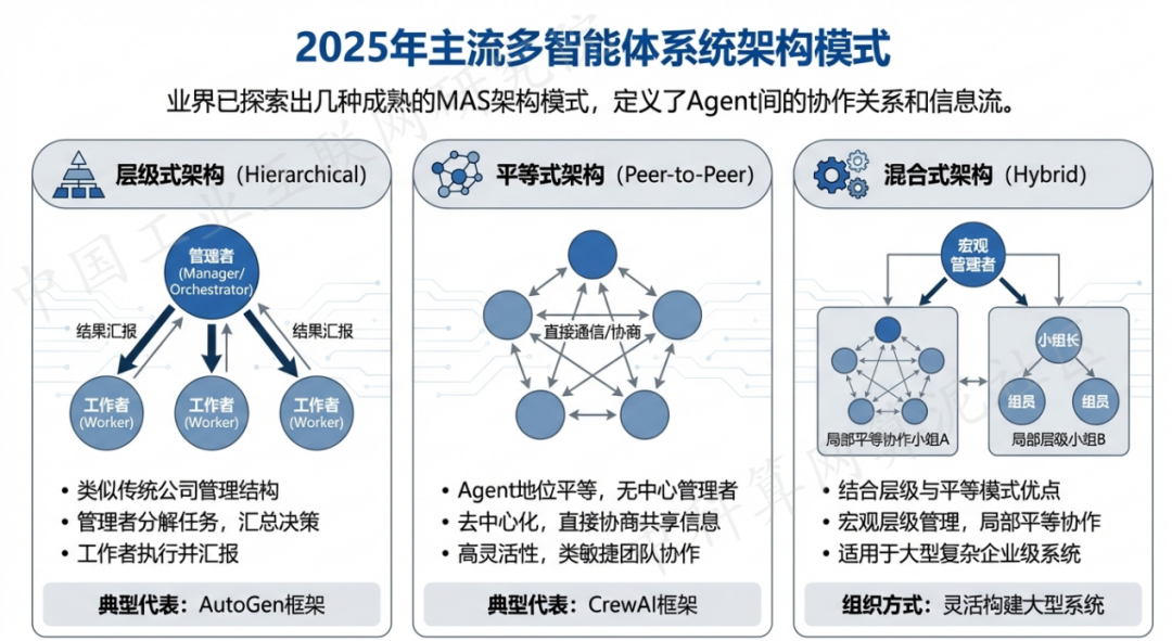 长汀县 AI 智能体商业应用探析：智能自主程序助力企业数字化升级
