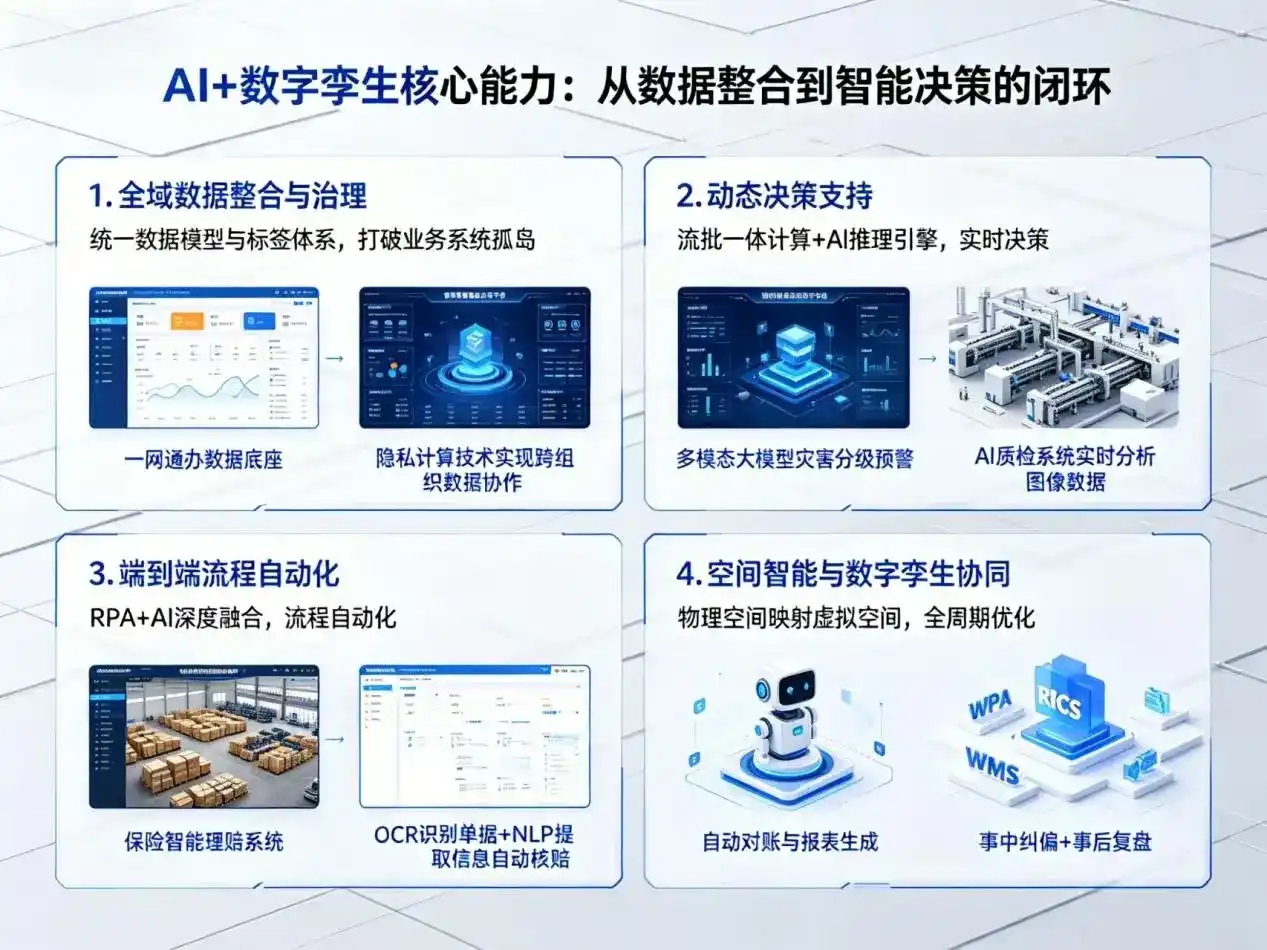 AI大模型落地优化服务｜解决长汀县企业大模型响应慢、输出不准、成本偏高问题
