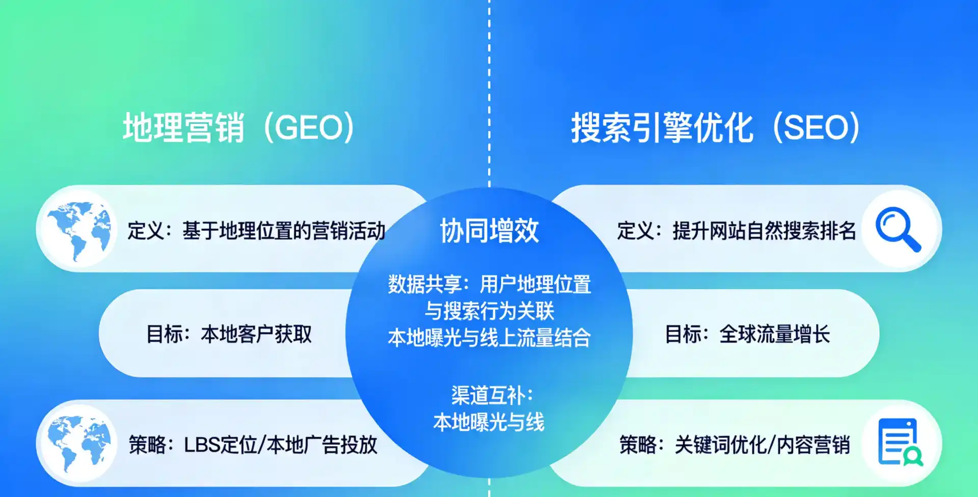 立足长汀县，从用户需求与流量逻辑，解读GEO优化的落地价值与应用前景
