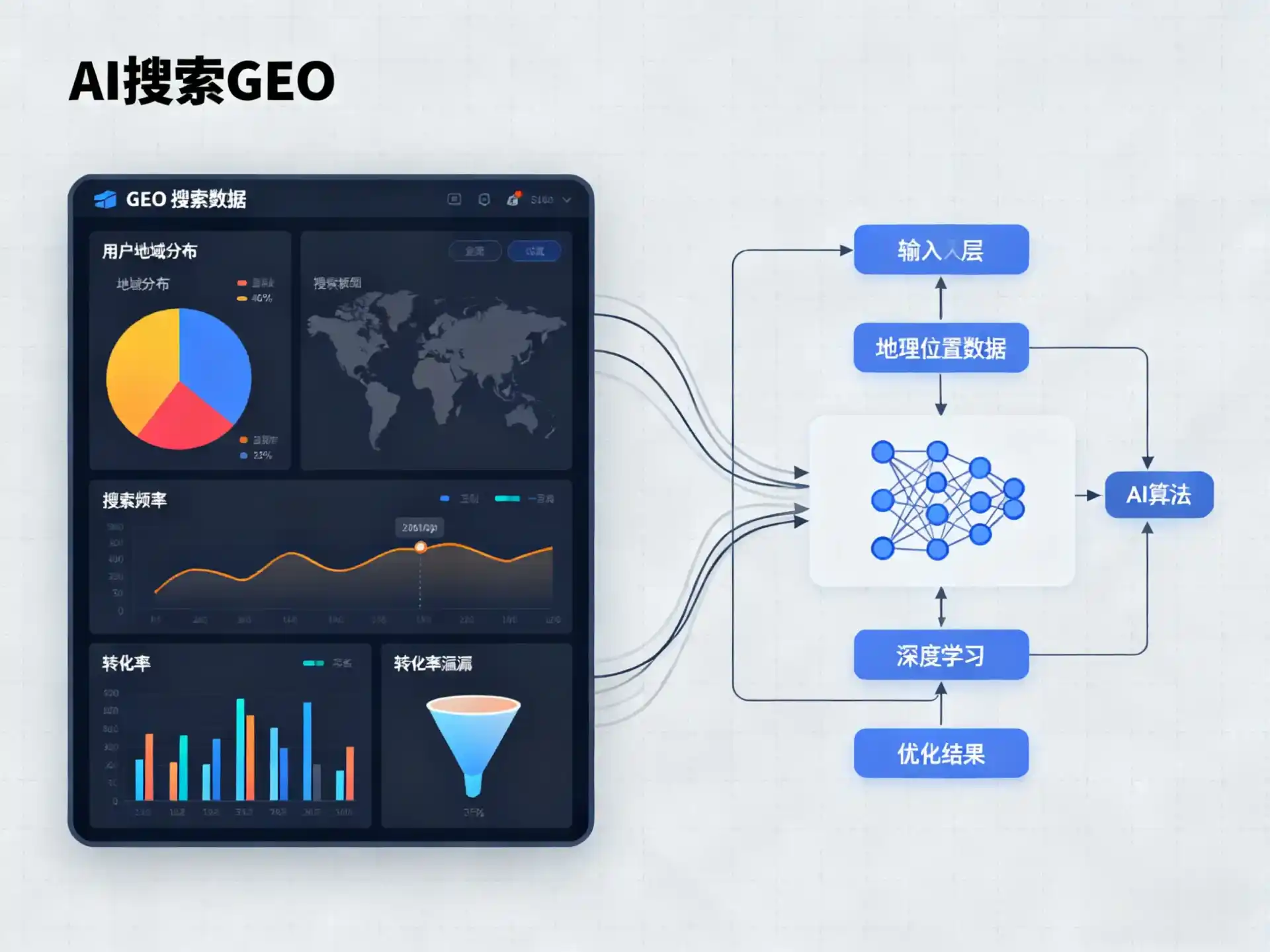 长汀县GEO优化服务商该如何筛选？生成式引擎优化行业实践观察